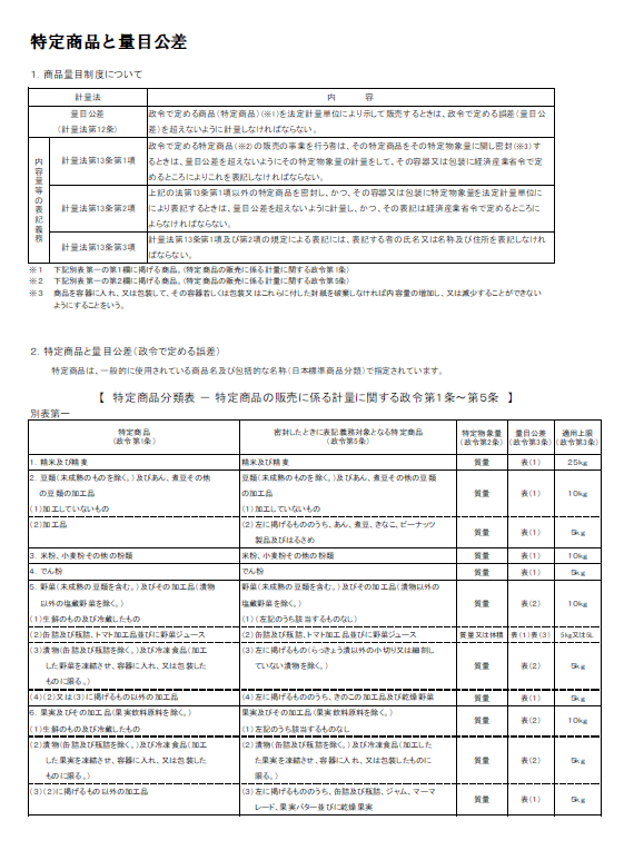 重量証明書量目証明