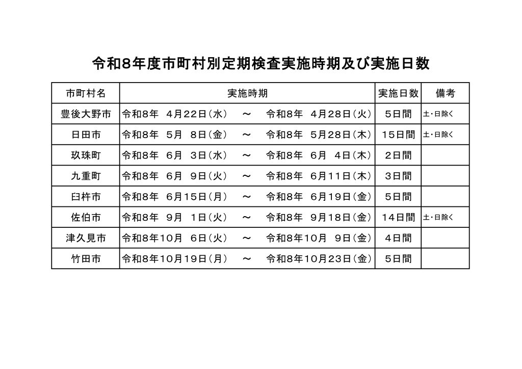 R08_0123_Regular_check_up